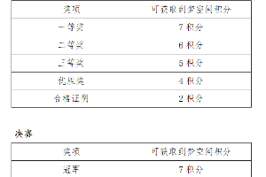 太平洋证券同花顺杯云南省大学生金融反诈知识答题竞赛 第 3 张