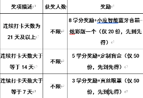 “笔落生花·‘医’展风采”医学生21天读书笔记挑战赛开赛 第 3 张