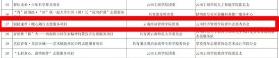 以志愿赴初心 以实干绽芳华！我校在第八届中国青年志愿服务项目大赛斩获省级多项荣誉 第 3 张
