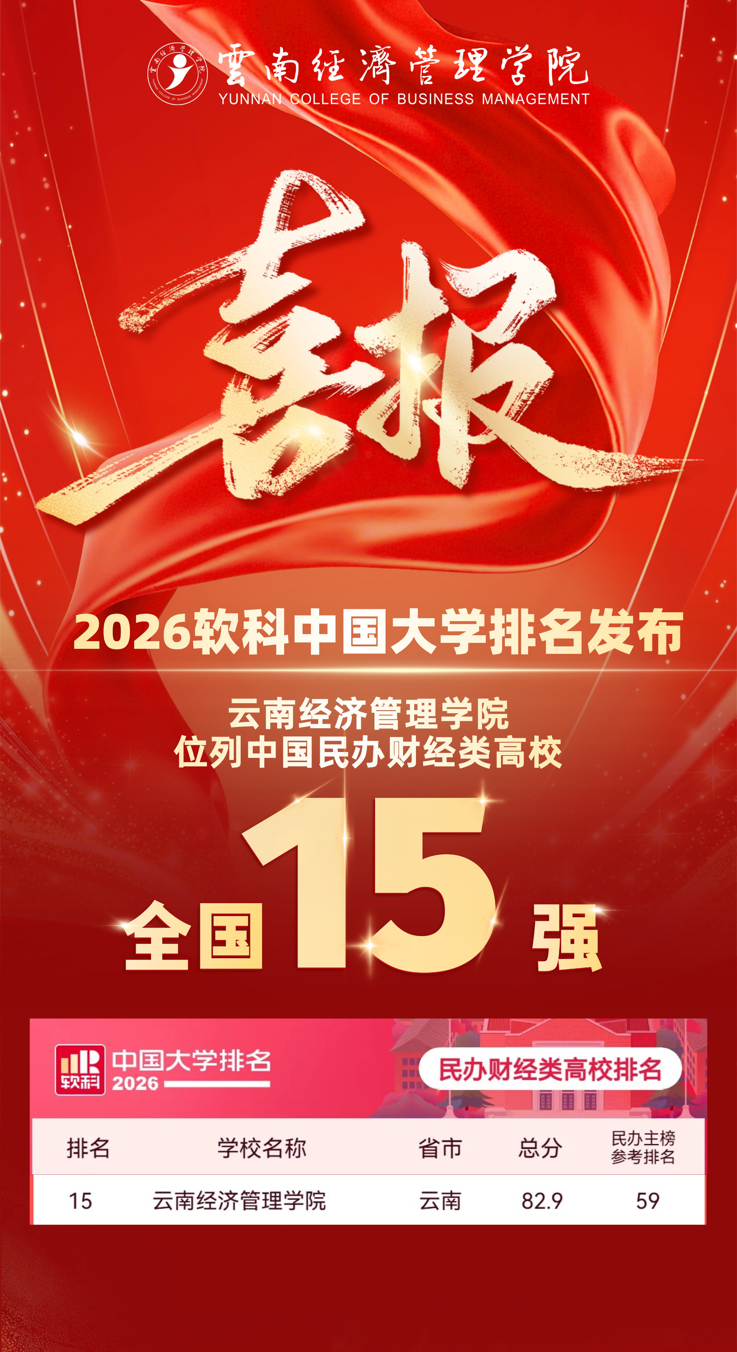 云南经济管理学院荣登软科2026中国大学排名全国15强！ 第 2 张
